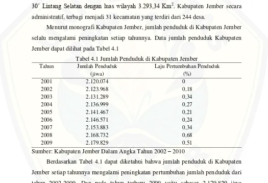 Tabel 4.1 Jumlah Penduduk di Kabupaten Jember 