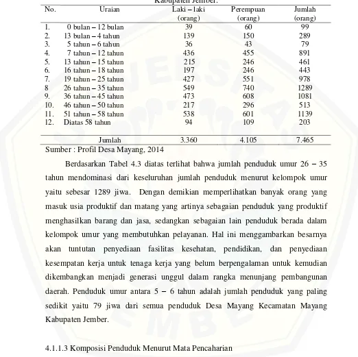 Tabel 4.3 Komposisi Menurut Umur di Desa Mayang Kecamatan Mayang Kabupaten Jember. 