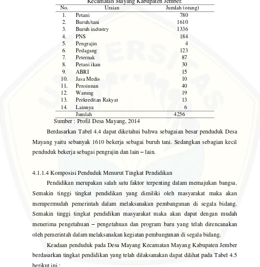 Tabel 4.4 Komposisi Penduduk Menurut Mata Pencahariannya di Desa Mayang Kecamatan Mayang Kabupaten Jember