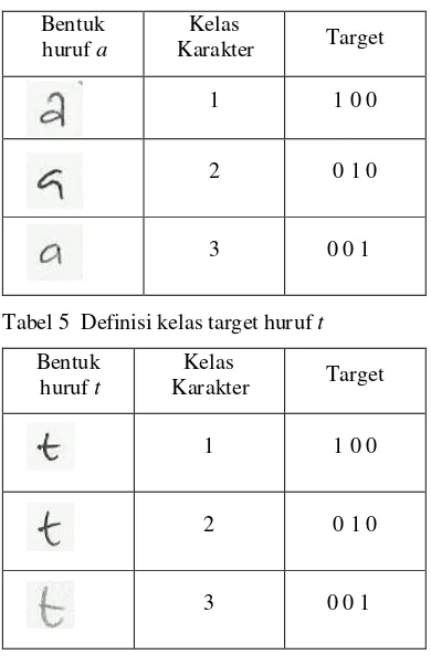 Tabel 5  Definisi kelas target huruf t 