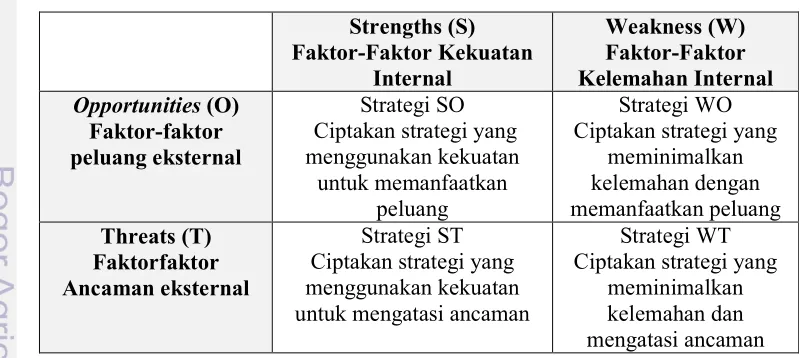 Tabel 9. Matriks SWOT ($����������)�����������*��������������+������) 