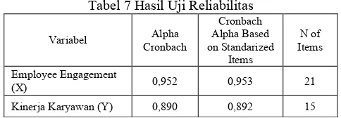 Tabel 7 Hasil Uji Reliabilitas  
