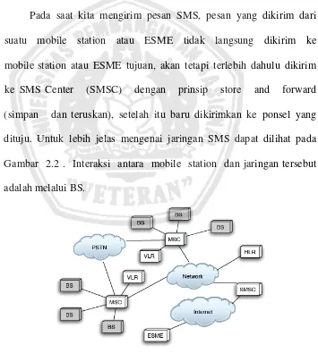 Gambar  2.2 .  Interaksi  antara  mobile  station  dan jaringan tersebut 