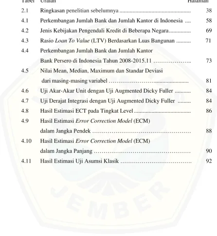 Tabel Uraian 