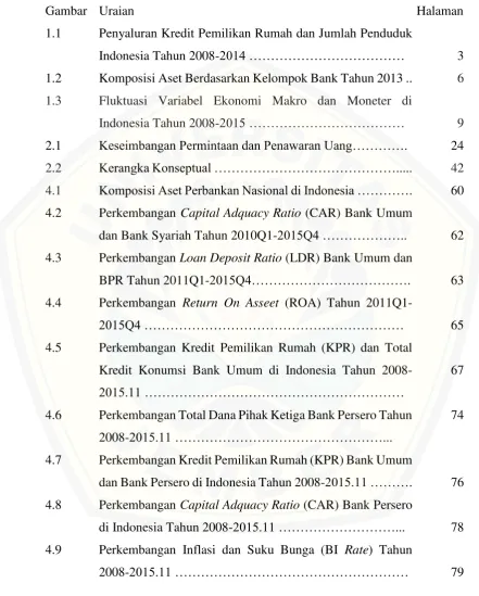 Gambar Uraian 