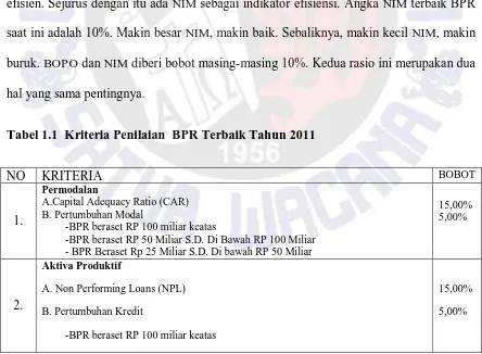 Tabel 1.1  Kriteria Penilaian  BPR Terbaik Tahun 2011 