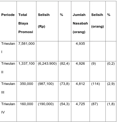 Tabel III.3 