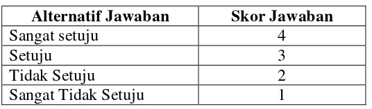 Tabel 5. Skor untuk Alternatif Jawaban