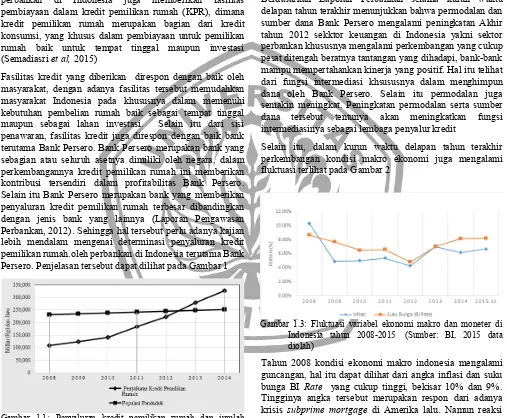 Gambar  1.1:  Penyaluran  kredit  pemilikan  rumah  dan  jumlahpenduduk Indonesia tahun 2008-2014 (Sumber: SEKI danBPS (2014), data diolah)
