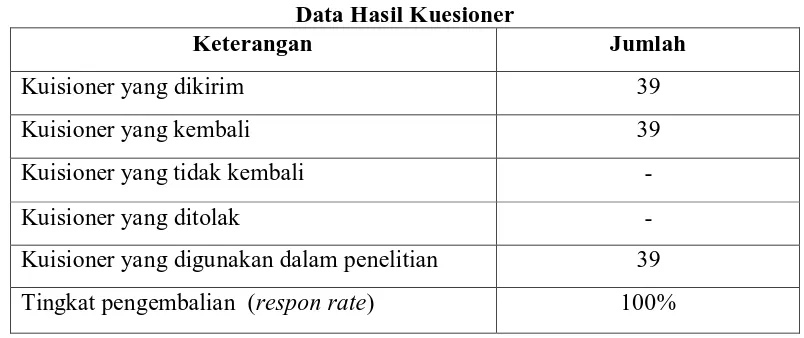Tabel 4.1. Data Hasil Kuesioner 