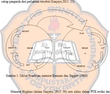 Gambar 1. Siklus Penelitian menurut Kemmis dan Taggart (1998) 