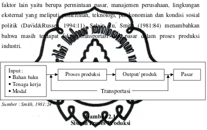Gambar 2.1 Sistem Proses Produksi 