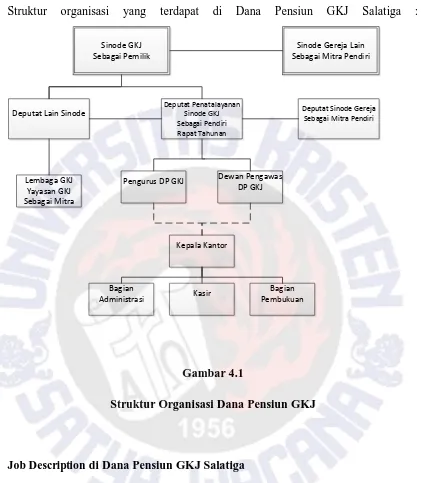 Gambar 4.1 Struktur Organisasi Dana Pensiun GKJ 