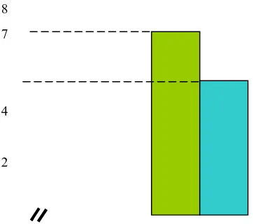 Grafik 3. Grafik Nilai Matematika Materi Sifat-sifat Bangun Ruang Siswa Kelas V SDN 01 Malangjiwan Pada Siklus II 