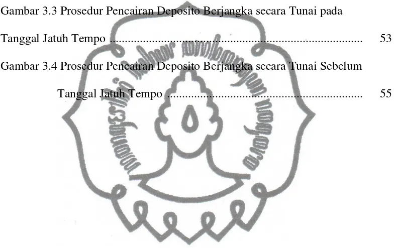 Gambar 3.3 Prosedur Pencairan Deposito Berjangka secara Tunai pada 