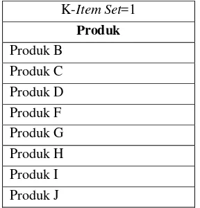 Tabel  5.  Hasil Analisis Frequent Item Set K-Item Set=1 