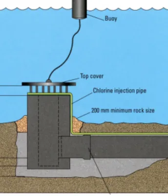 Gambar 5. Metode pengambilan air laut dengan pipaMetode diatas menjadi pilihan utama karena kemudahan pemasangan sistem.