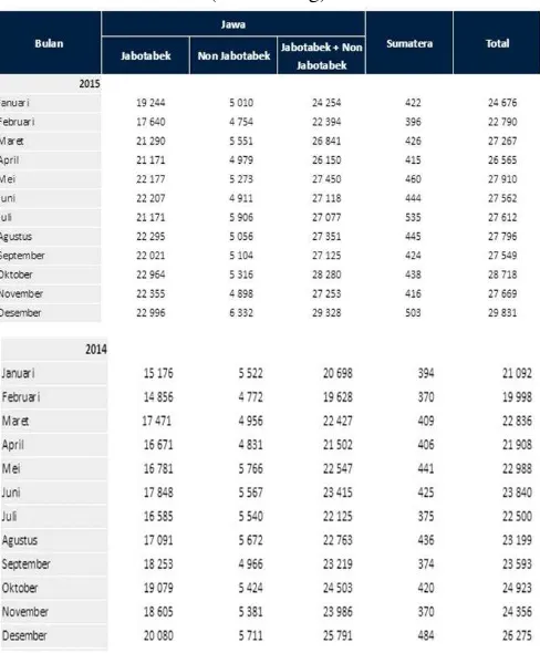 Tabel 1.1 Data Pengguna Kereta Api Tahun 2014 & 2015 
