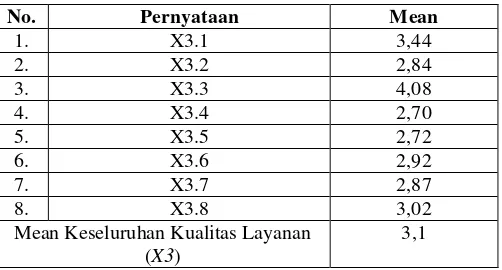 Tabel. 6 Hasil Analisis Regresi Linier Berganda 