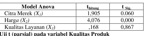 Tabel. 9 Koefisien Korelasi Dan Koefisien Determinasi 