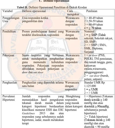 Tabel II. Definisi Operasional Penelitian di Dukuh Krodan Definisi operasional Cara Penilaian 