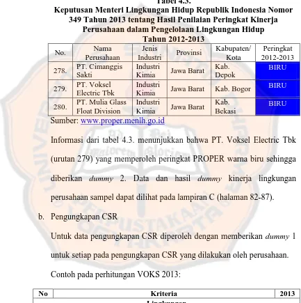 Tabel 4.3. Keputusan Menteri Lingkungan Hidup Republik Indonesia Nomor 