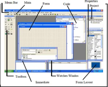 Gambar 2.1 Layar utama microsof Visual Basic versi 6.0 (http//ilmu komputer.org /wp content/uplouds/2009) 