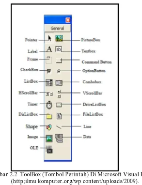 Gambar 2.2  ToolBox (Tombol Perintah) Di Microsoft Visual Basic 6 0  (http;ilmu komputer.org/wp content/uploads/2009)