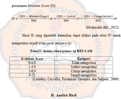 Tabel IV. Indeks iritasi primer uji HET-CAM  