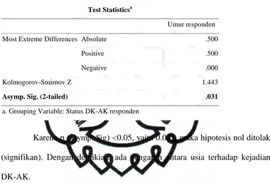 Tabel 4. Hasil Uji Hipotesis Variabel Usia dengan DK-AK 