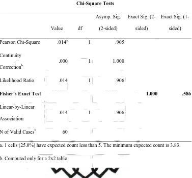 Tabel 9. Hasil Uji Hipotesis Variabel Riwayat Alergi dengan DK-AK 