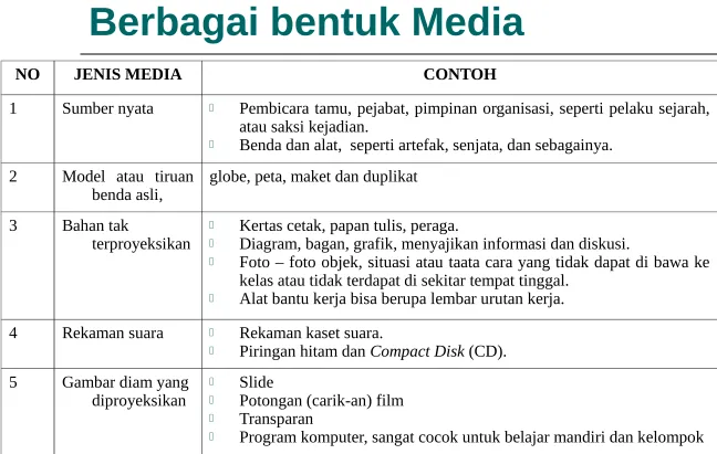 Gambar diam yang diproyeksikan
