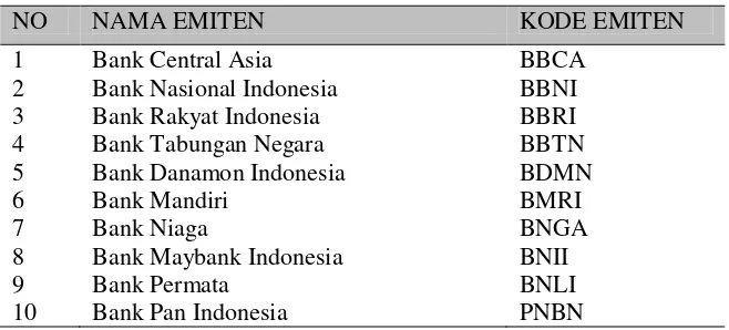 Tabel 2. 10 Bank Terbesar di Indonesia Berdasarkan Jumlah Kredit Tahun 2011. 