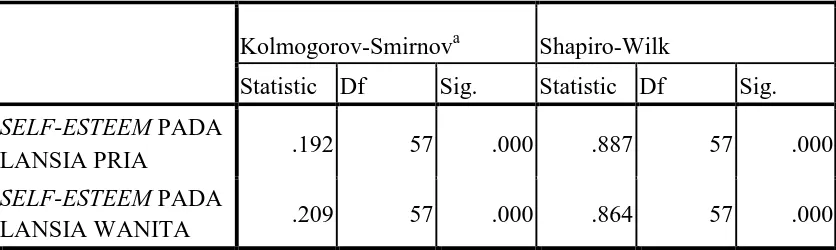 Tabel  5.1.1.3 Uji normalitas berdasarkan Uji Kolmogorov Smirnov 