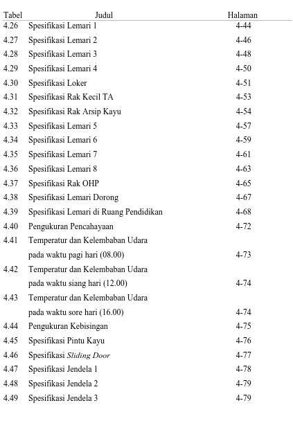 Tabel                                   Judul 4.26 