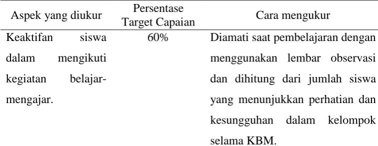 Tabel 2. Indikator Ketercapaian Belajar Siswa  