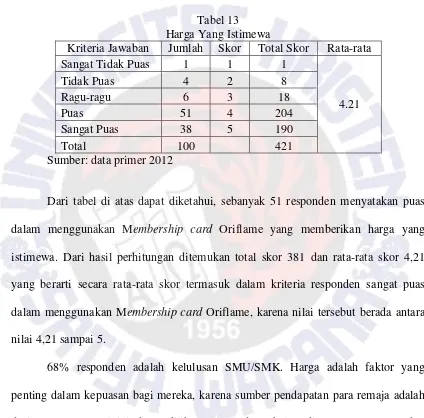 Tabel 13 Harga Yang Istimewa 