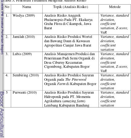 Tabel 5. Penelitian Terdahulu Mengenai Analisis Risiko 