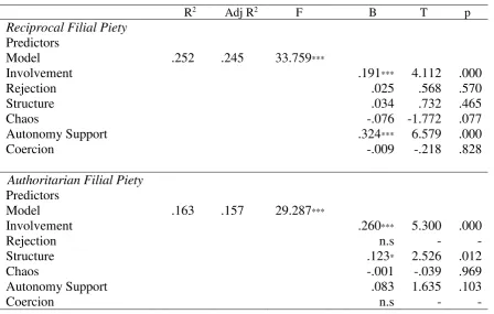 Table 1. Descriptive Statistics and Correlations among Variables 