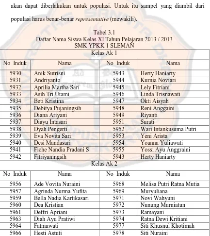 Tabel 3.1 Daftar Nama Siswa Kelas XI Tahun Pelajaran 2013 / 2013 