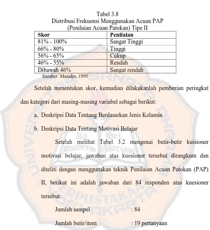 Tabel 3.8 Distribusi Frekuensi Menggunakan Acuan PAP 