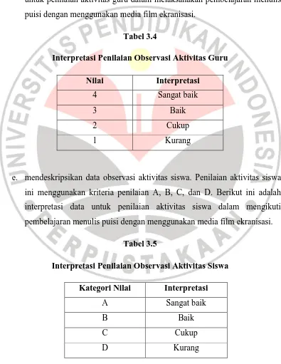 Tabel 3.4 Interpretasi Penilaian Observasi Aktivitas Guru 
