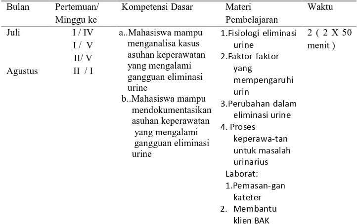 Tabel 4.2 Materi Pembelajaran Siklus I 