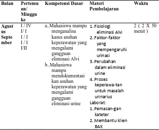 Tabel 4.3 Materi Pembelajaran Siklus II 
