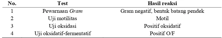 Tabel 2. Kriteria hasil uji identifikasi bakteri A. hydrophila secara biokimia (BSNI, 2009)