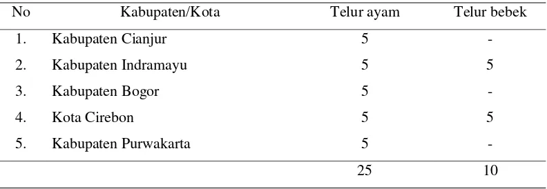 Tabel 4 Lokasi dan jumlah sampel telur ayam dan telur bebek yang diambil di Provinsi Jawa Barat 