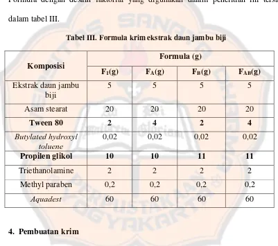 Tabel III. Formula krim ekstrak daun jambu biji 