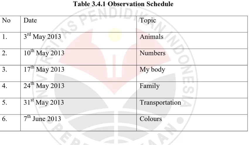 Table 3.4.1 Observation Schedule 