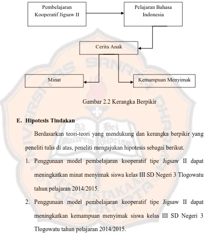 Gambar 2.2 Kerangka Berpikir 