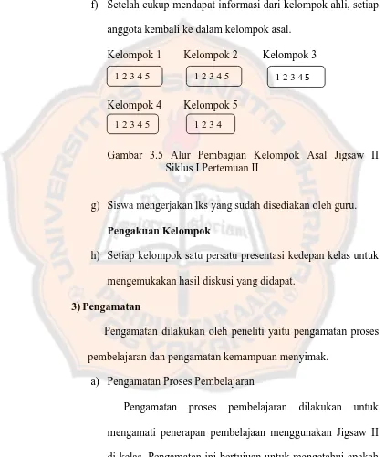 Gambar 3.5 Alur Pembagian Kelompok Asal Jigsaw II  Siklus I Pertemuan II 